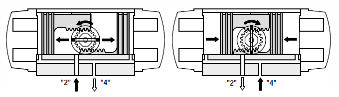 Methods Of Actuation Garlock